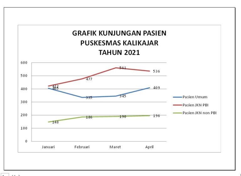 GRAFIK-KUNJUNGAN-TAHUN-2021-2