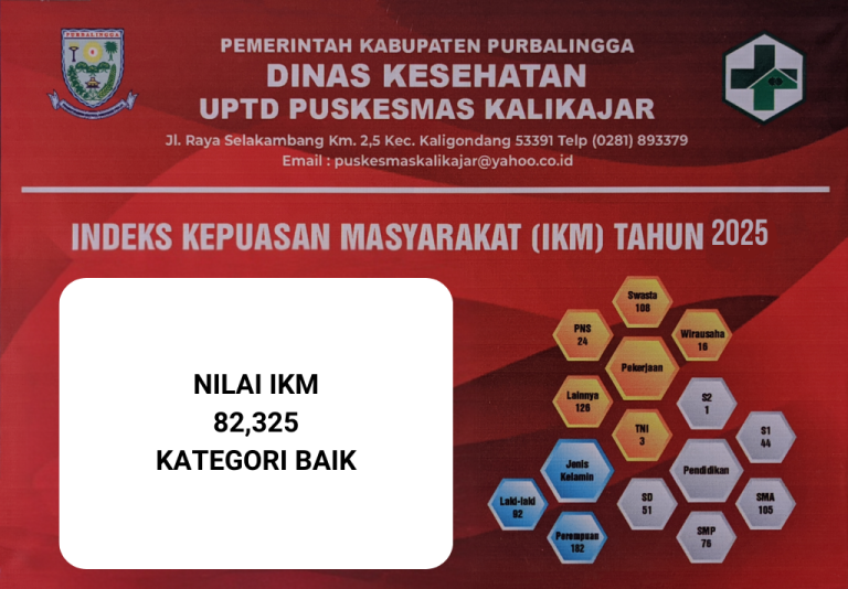 NILAI IKM